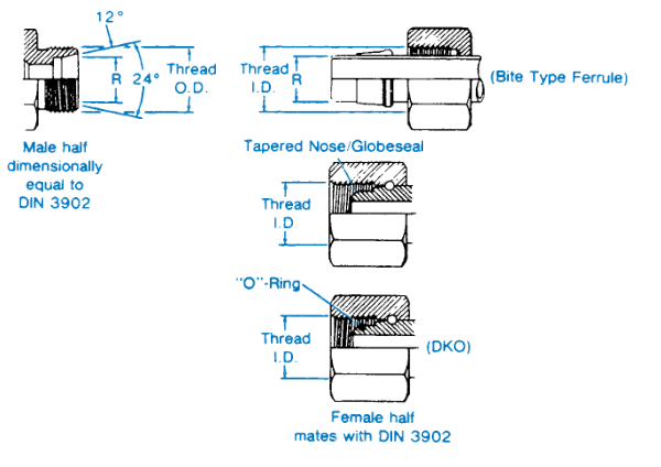 DIN_3902——charts