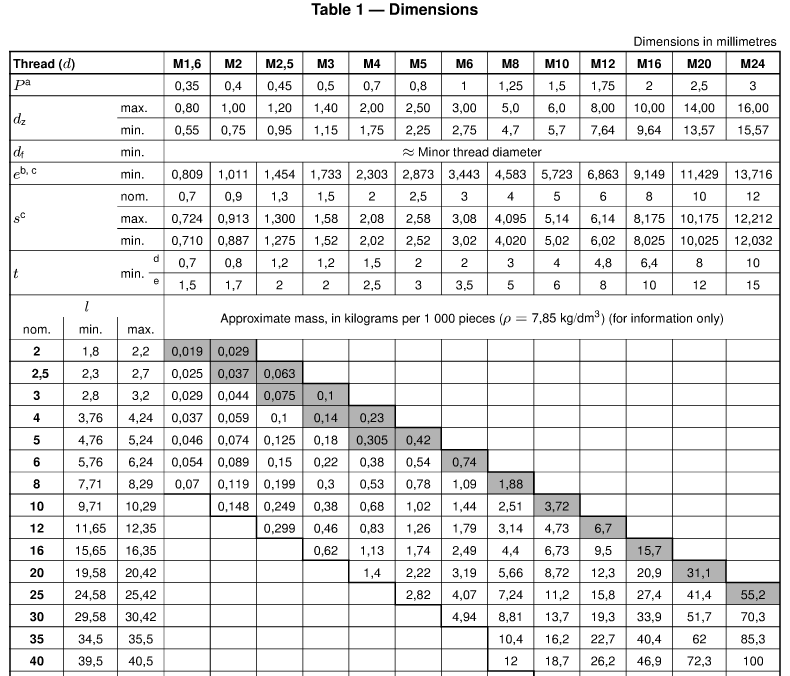 ISO_4029_DIN_916_dimensions_chart_pdf ISO_4029_DIN_916_dimensions_chart_pdf