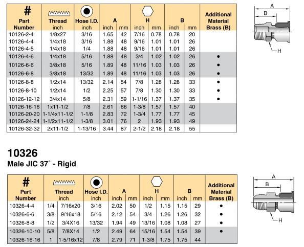 parker 26 series fittings size chart
