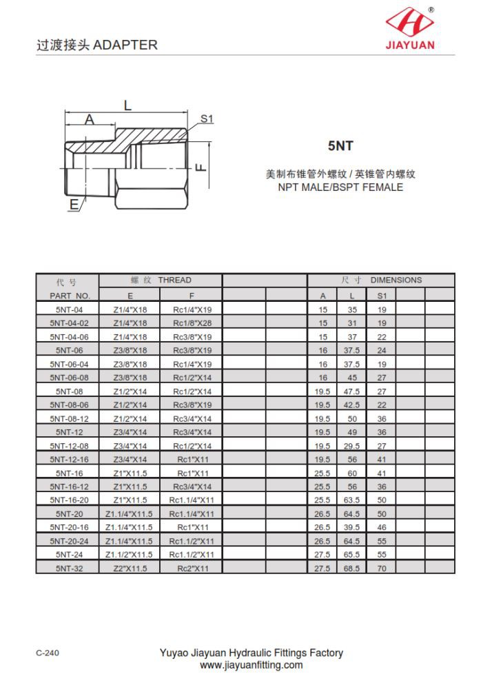 BSPT til NPT-adapter