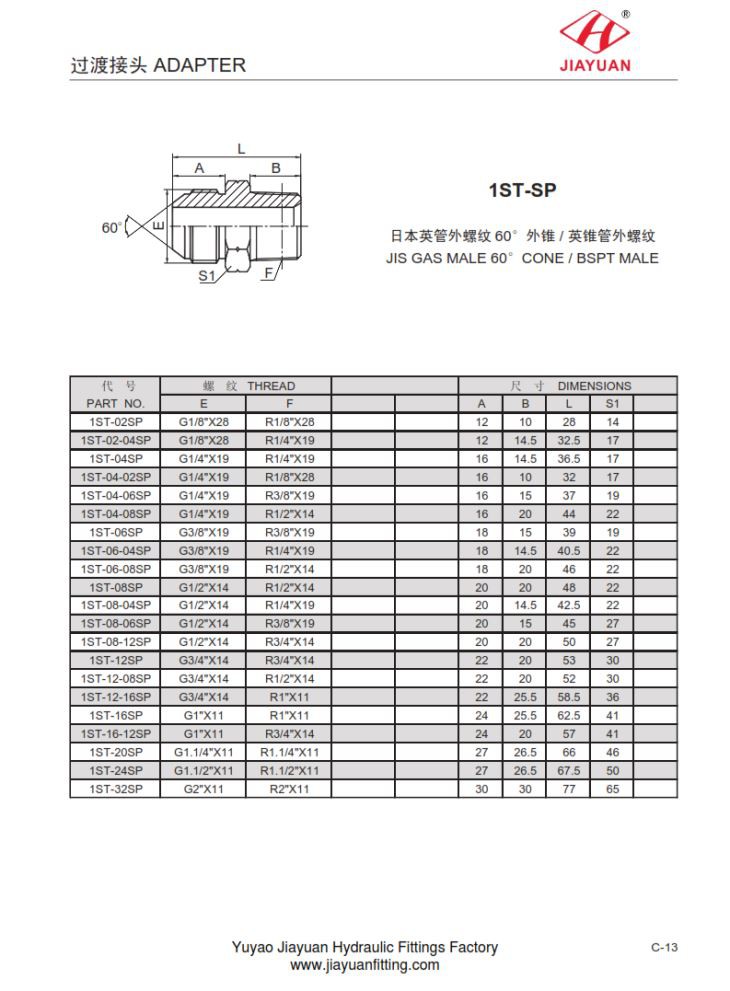 BSPT-kontakter på 60 kjegler