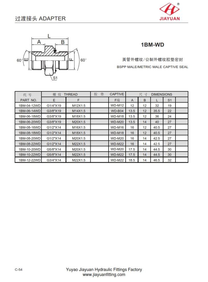 Mann BSP 60 metrisk E segl