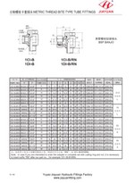 Metriske banjo bolt BSPP beslag