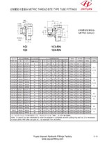 Metriske banjo hydrauliske beslag