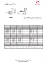 JIC Long NPT Elbow armaturer