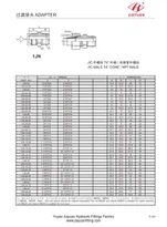 JIC NPT adapter for mann